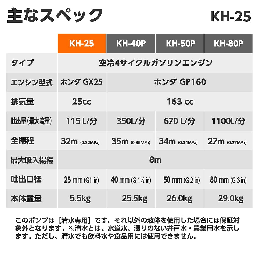 ★新品、未使用　値下げ中★KOSHIN KH-25 エンジンポンプ 本体 楽天市場】工進エンジンポンプ KH-25 4サイクル 4ストローク
